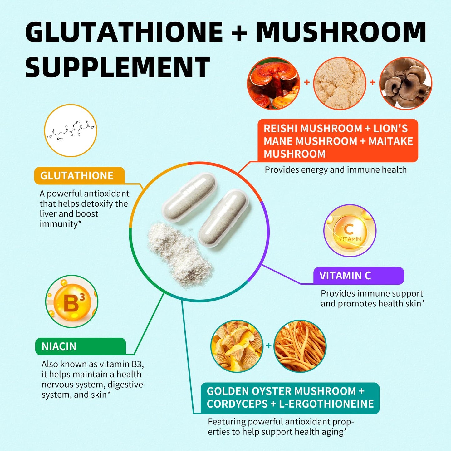 Glutathione Capsules Supplement 1,000 mg, Mushroom Supplement with Vitamin C, Niacin - Liver Detox, Immune Support and Antioxidant, Reduced L-Glutathione 120 Vegan Capsules - Non GMO